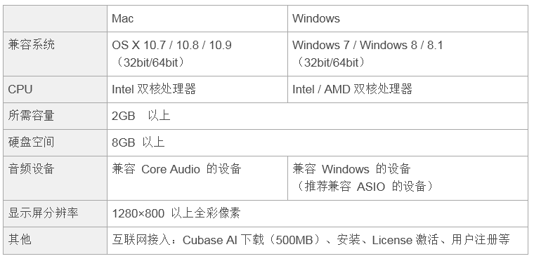 兼容iPad/Mac/PC，实现高品质录音的Steinberg USB音频接口UR12发布