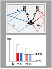 6.更加真实，更加轻便