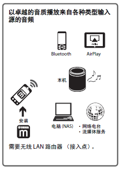 新款上市: 无线流媒体音箱MusicCast 20全新上市