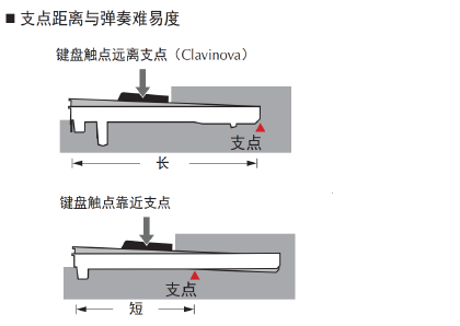 CVP-809