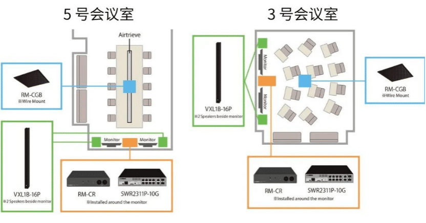 案例 | 后疫情时代办公不再受空间约束，凯发k8国际ADECIA助力企业寻求远程会议解决方案